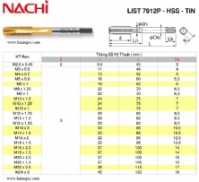 Mũi Ta rô ren NACHI 7912P